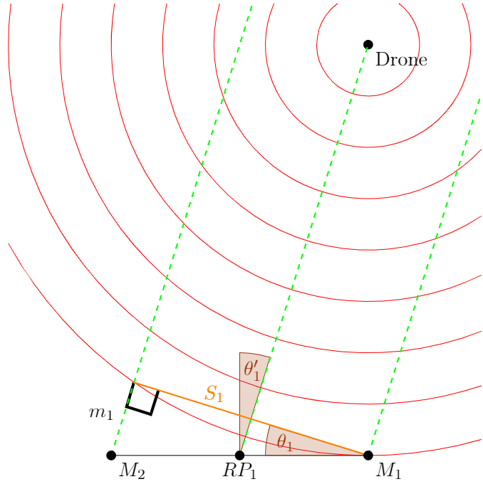 Antenna angle-of-attack diagram